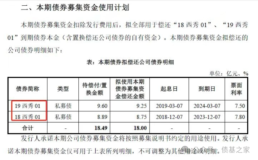 财政部：上半年指导各地发行再融资债券1.63万亿，将坚决查处新增隐性债务行为，防止一边化债一边新增