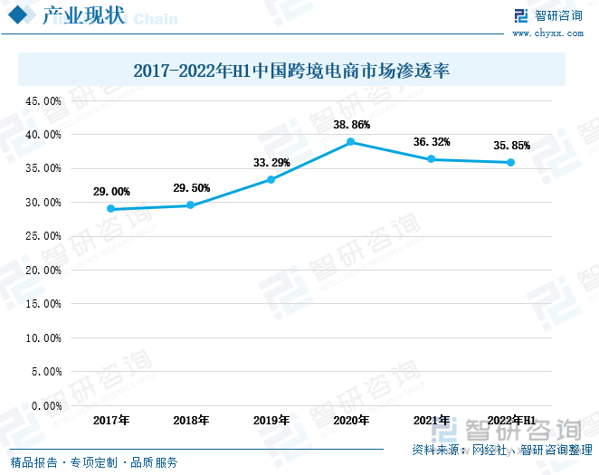 中国贸促会：上半年电子、机械设备等全球经贸摩擦指数均处高位，涉华经贸摩擦从传统劳动密集型行业向先进技术领域覆盖