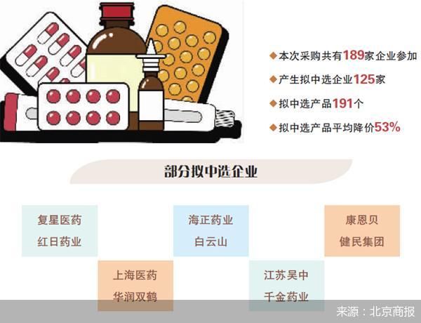 第七批国家药品集采今日开标，拟中选药品平均降价48%，每年可省185亿元