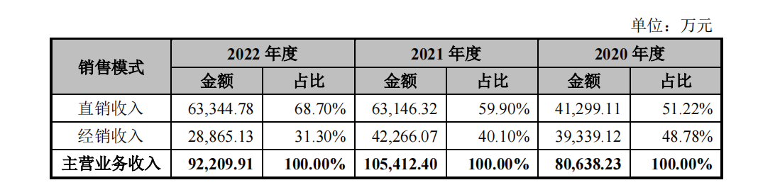 信通电子深交所主板IPO过会 毛利率呈持续下降趋势
