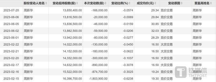 18家创业板公司预告前三季业绩（附股）