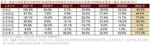 18家创业板公司预告前三季业绩（附股）