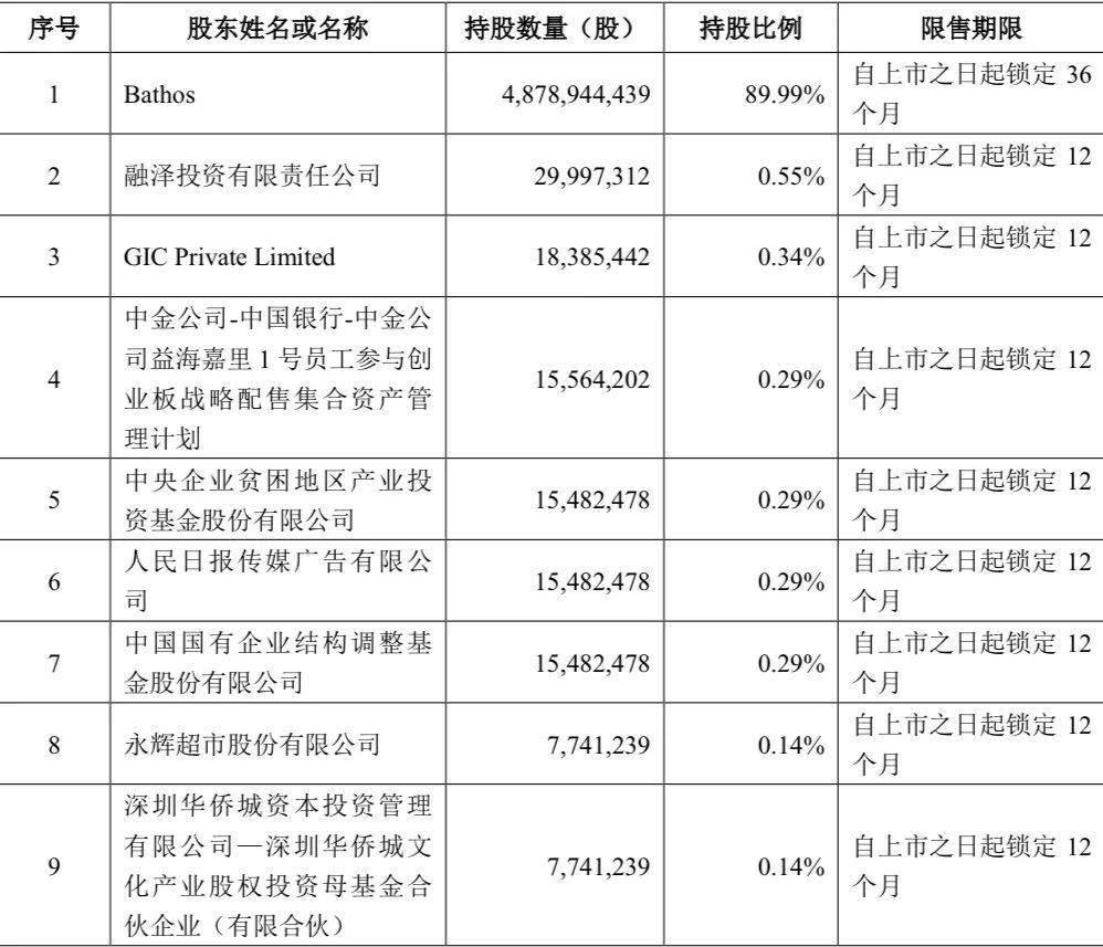 最新数据 创业板股股东户数降幅排行榜