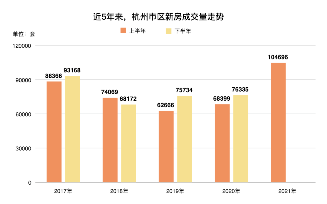 半年降近100万，杭州网红板块二手房没有神话了