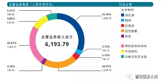 中报解读 | 港龙中国地产上半年营利双增，减员降薪幅度均超两位数