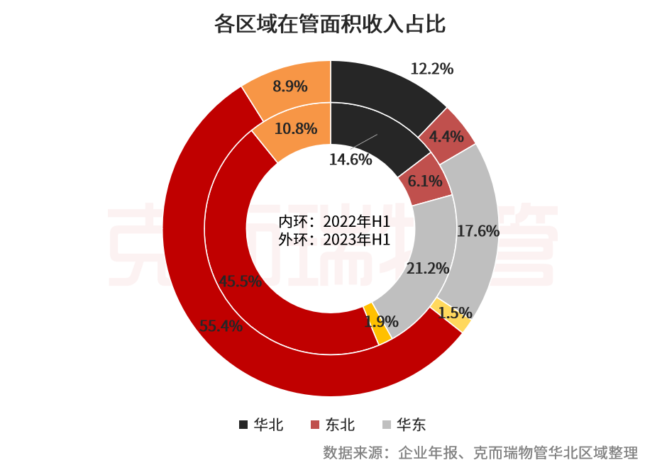 中报解读 | 碧桂园上半年有息负债降至2579亿元，正多举措解决阶段性流动性压力