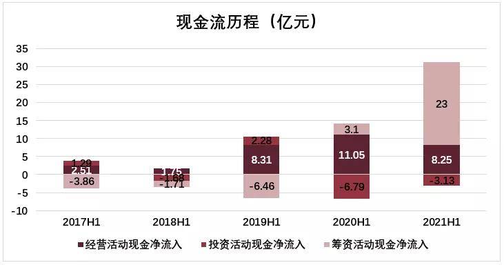 中报解读 | 宝龙商业上半年营收及利润微增，住宅物管服务收入“拖后腿”