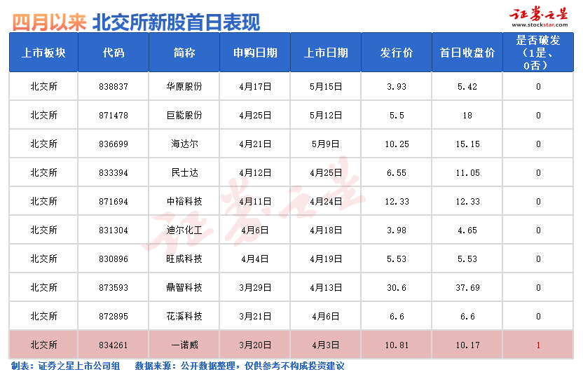 打新必看 | 1月29日一只新股申购