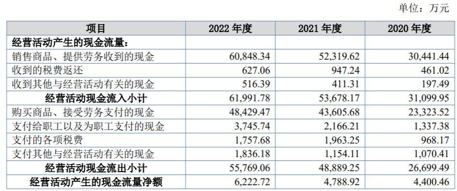 天一恩华：子公司免税期满净利润“大跳水” 员工任职或“精准变动”