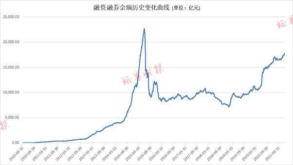 创业板两融余额增加16.69亿元