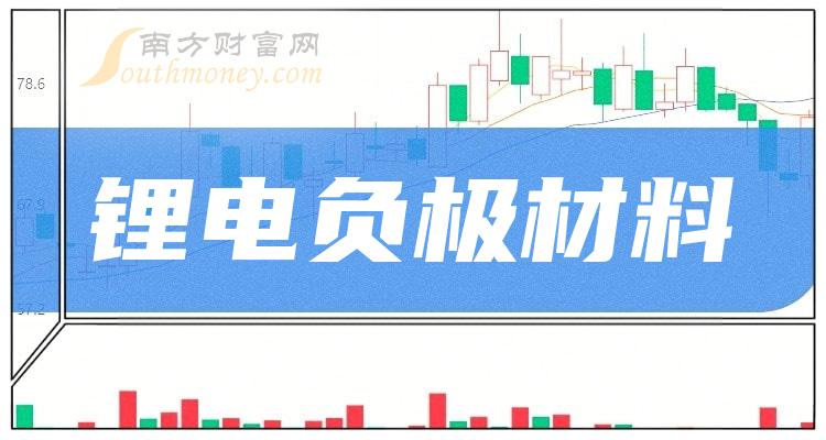 异动快报：璞泰来（603659）3月26日13点54分触及涨停板