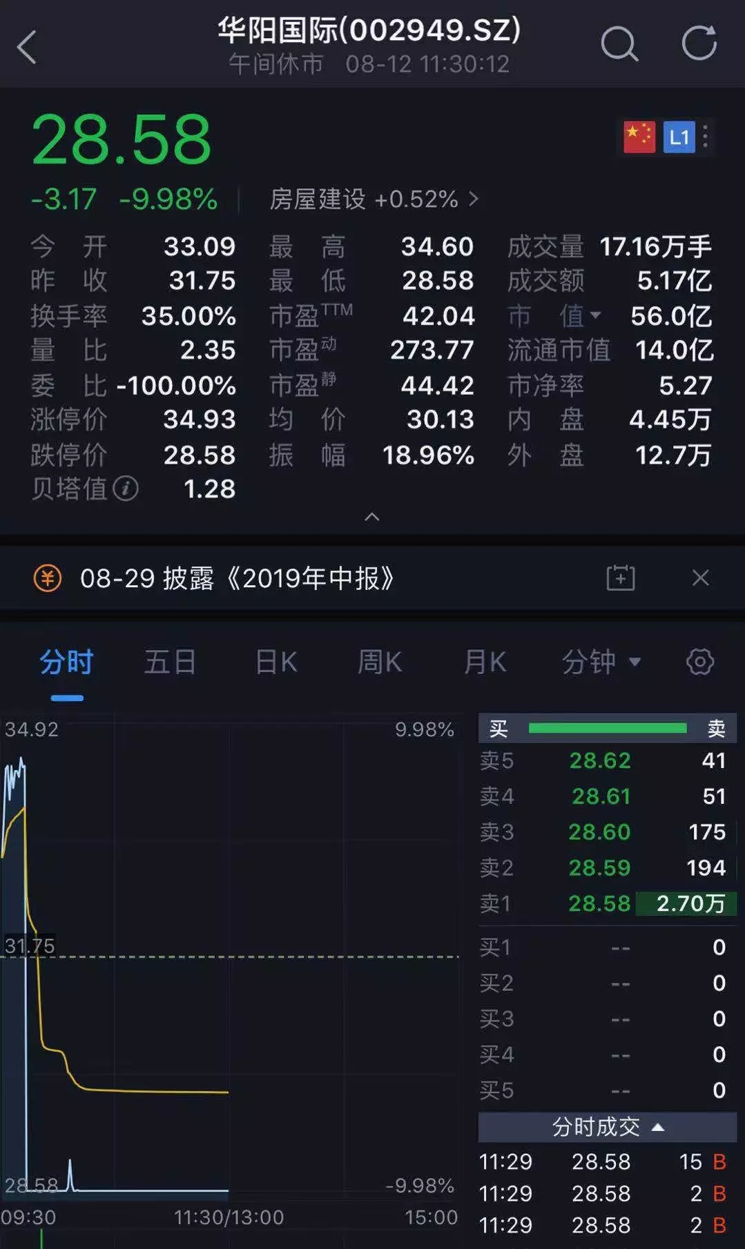 涨停雷达：华为光通讯芯片+低空经济+IGBT+自动化设备 科瑞技术触及涨停