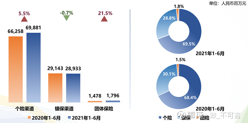 中报解读 | 新城悦服务上半年核心业务延续较强增长，美元债影响持续弱化