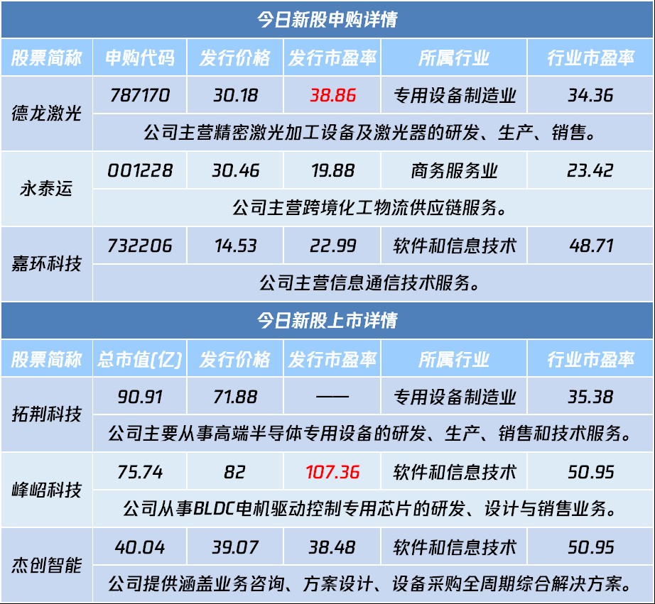 A股申购 | 成都华微(688709.SH)开启申购 专注于集成电路研发、设计、测试与销售