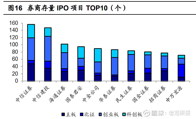 中信证券：近3年来，现金分红比例始终保持在30%以上，在行业内处于较高水平