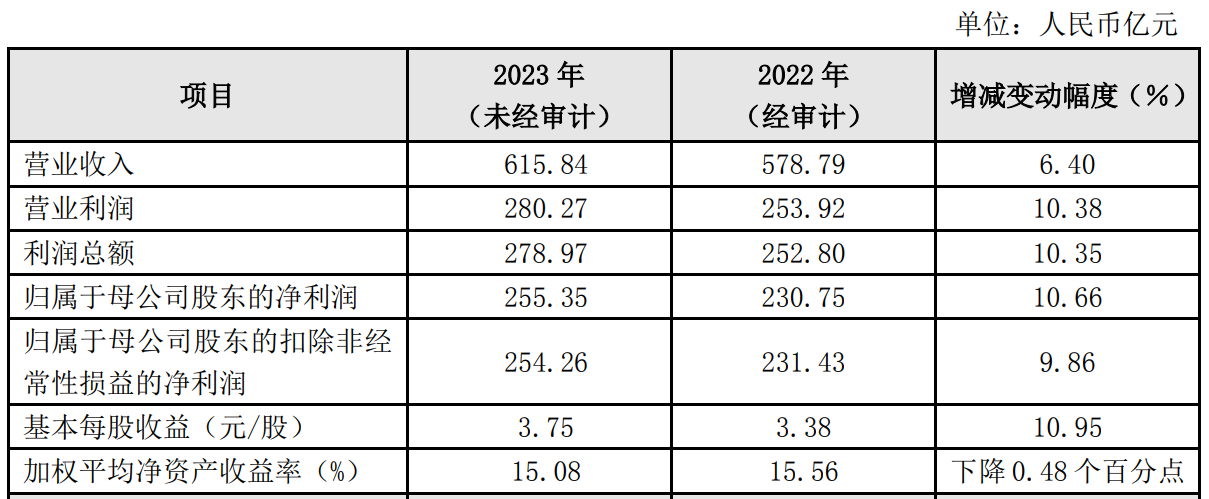 佳发教育2023年年度董事会经营评述