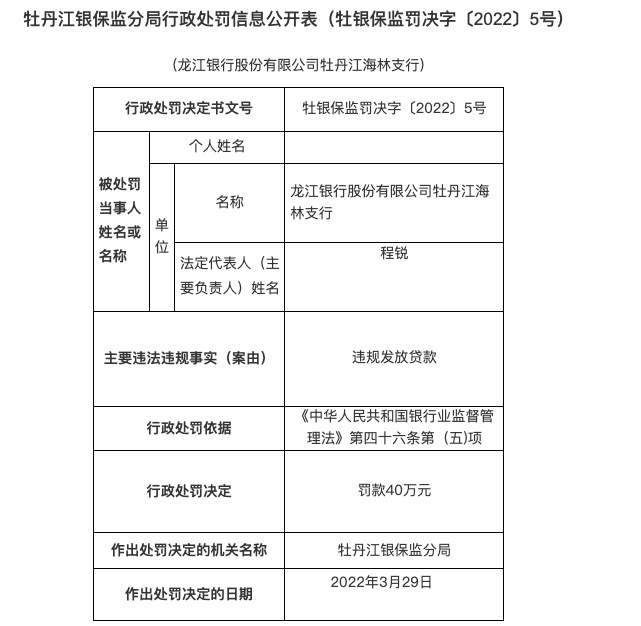 龙江银行捆绑转让6家村镇银行股权 去年前11月仅1家盈利