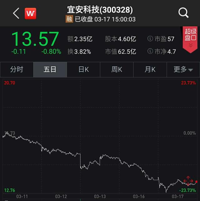 1月26日新股上会动态：米格新材上会通过