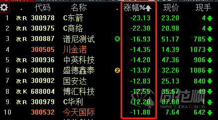 1月26日新股上会动态：米格新材上会通过