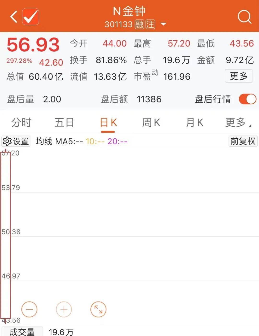 1月26日新股上会动态：米格新材上会通过