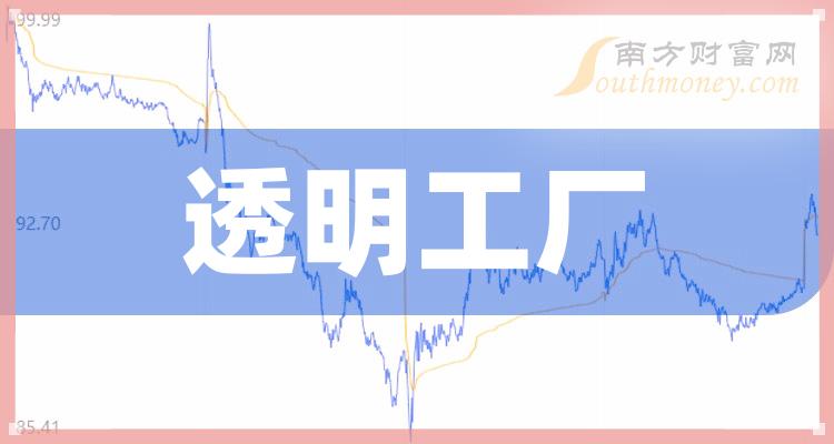 友讯达：2023年净利同比增94% 拟10派2元