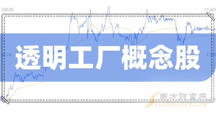 友讯达：2023年净利同比增94% 拟10派2元