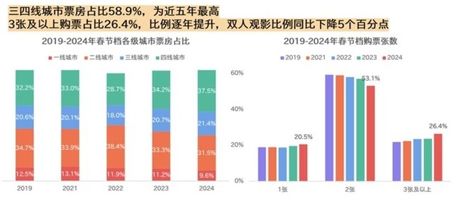 华视集团控股：市场份额不足0.1% ?市场研究或依赖第三方机构