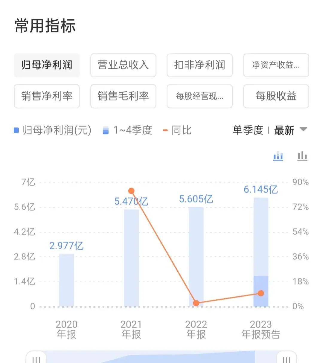 【新股】一图读懂龙旗科技