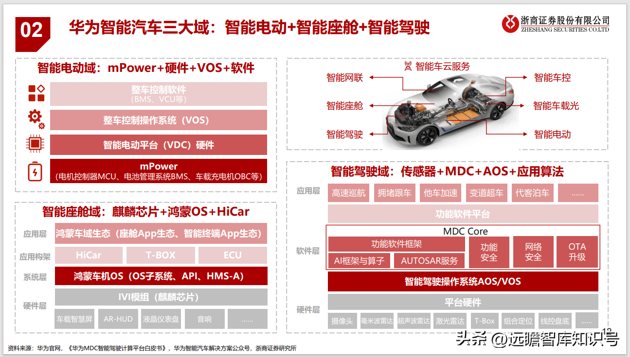 吉利汽车全球首秀无人驾驶漂移，智能底盘市场潜力引爆产业链变革，相关公司深度布局新赛道