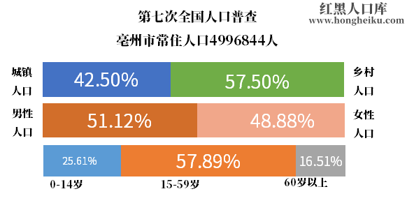 辽宁省去年人口省际净流入8.6万人 扭转连续11年人口净流出局面