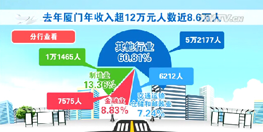 辽宁省去年人口省际净流入8.6万人 扭转连续11年人口净流出局面