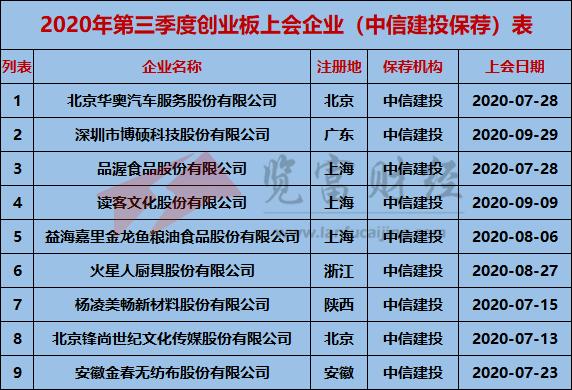 创业板公司前三季业绩抢先看 45家预增