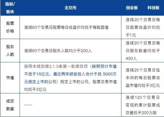 北交所上市后备企业持续高质量扩容 前2个月28家企业申报新三板挂牌并获受理