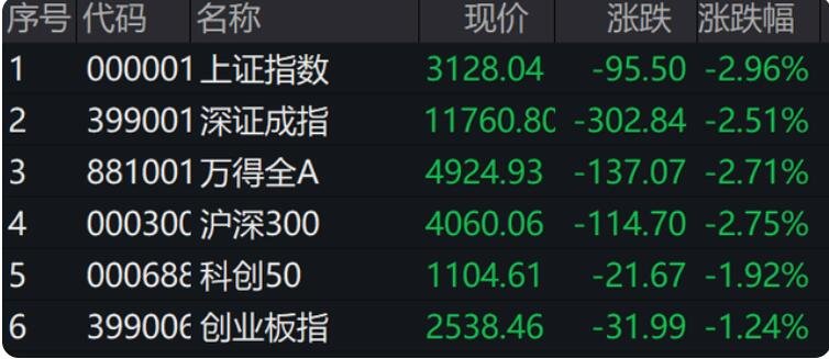 阳光诺和最新公告：晟普医药拟以2800万元-3200万元购买公司A股股份
