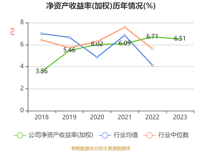 西部超导：2023年净利润同比下降30.33% 拟10派7元