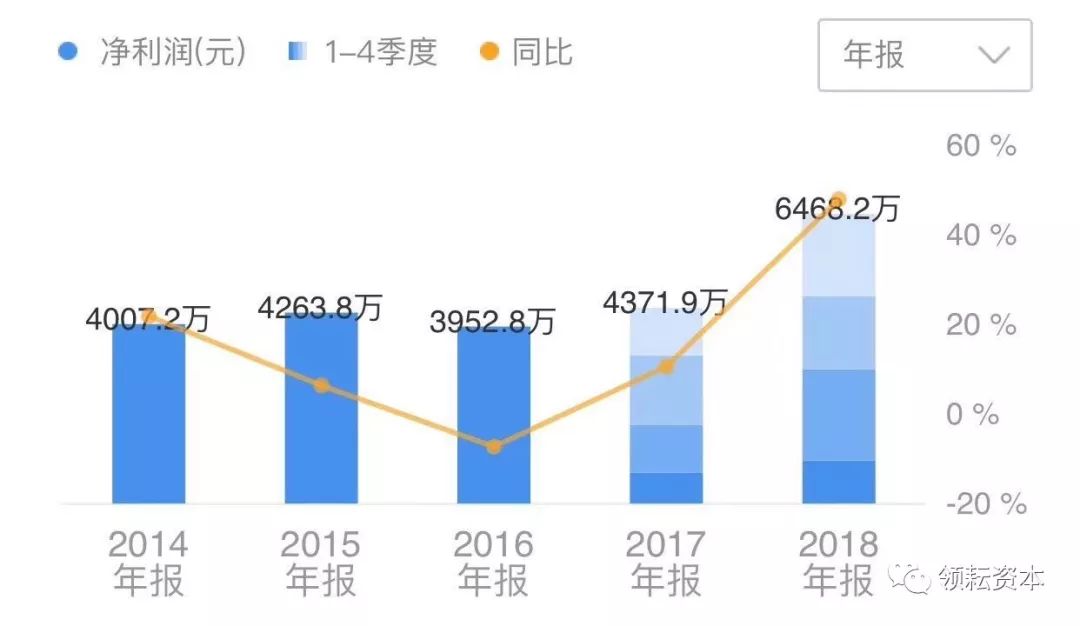 大全能源2023年年度董事会经营评述