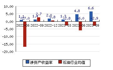 通源环境2023年年度董事会经营评述