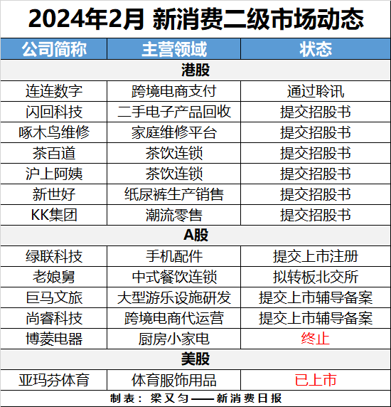 绿联科技IPO提交注册 公司存在线上平台经营风险