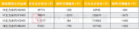 55只股遭北向资金减仓超50%