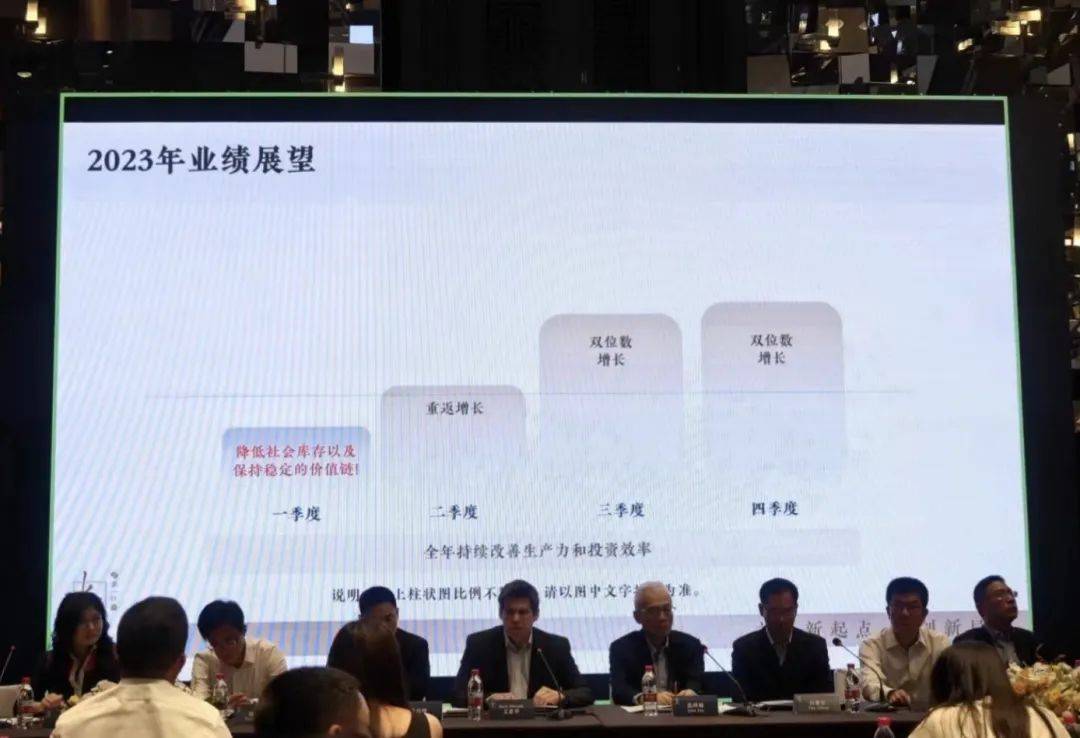 信测标准2023年年度董事会经营评述