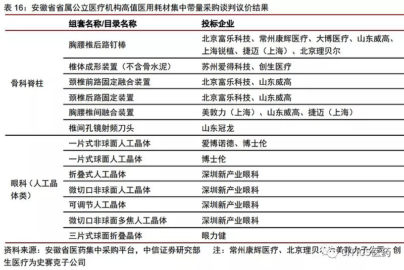 中信证券：医疗健康产业进入全新周期 建议围绕三条主线布局