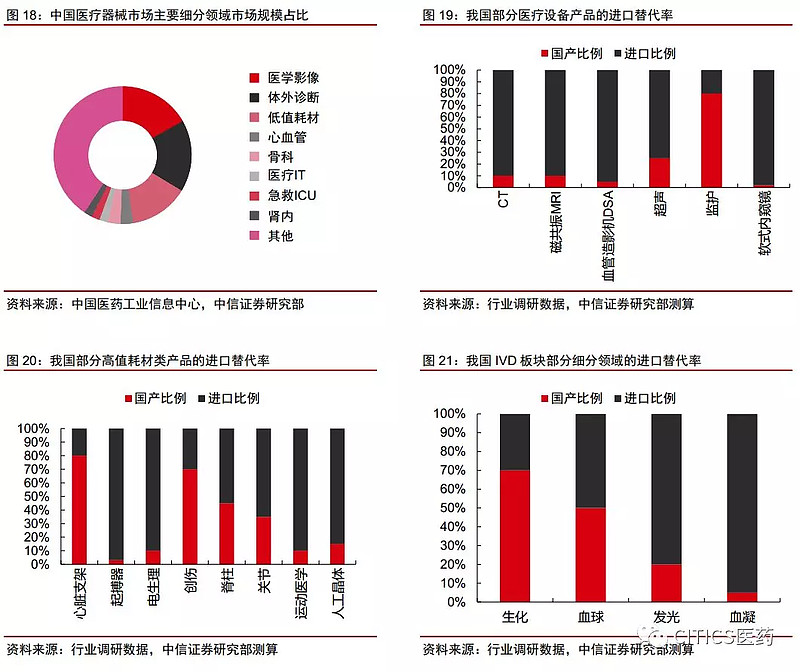 中信证券：医疗健康产业进入全新周期 建议围绕三条主线布局