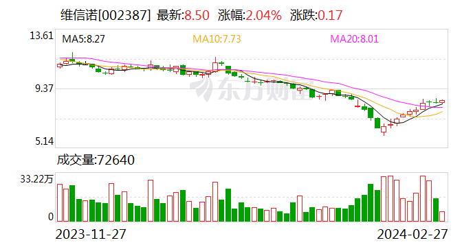 昭衍新药获民生证券谨慎推荐评级，Q4新签订单环比复苏，保持多个细分领域市场份额优势