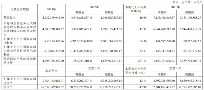 蜀道装备2023年年度董事会经营评述