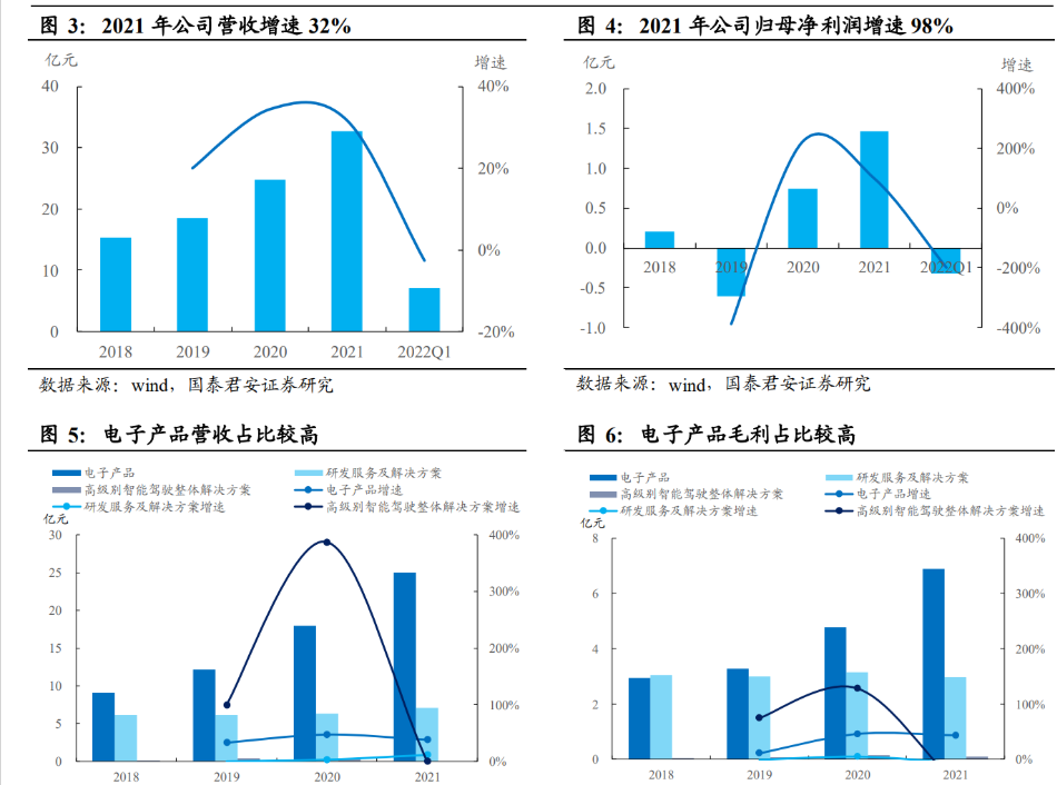 经纬恒润： 二级市场股价受宏观经济、行业发展、股市大盘、市场情绪、业务发展等多种因素综合影响