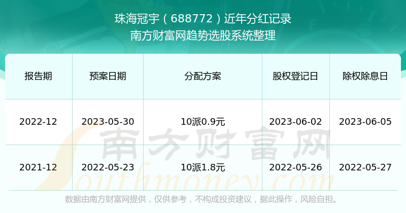 珠海冠宇：3月25日召开分析师会议，东吴证券、西部证券等多家机构参与