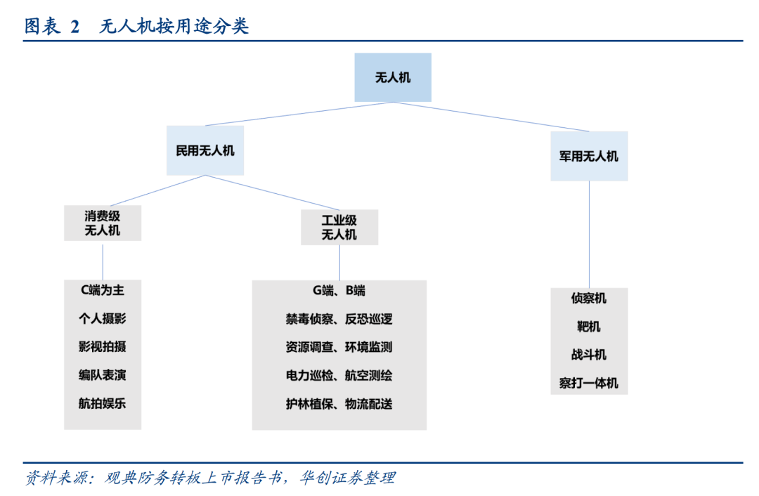 航天宏图最新公告：近三年公司无人机领域的产品营业收入占比较小