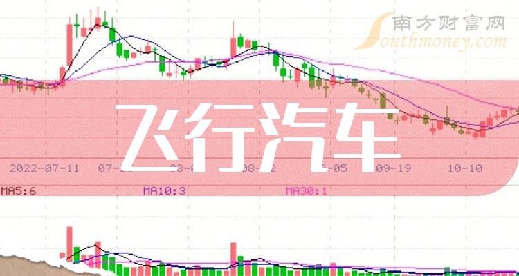 金博股份： 公司飞行汽车用碳/陶制动盘产品与相关公司正在进行研发和试制工作，目前项目进展顺利