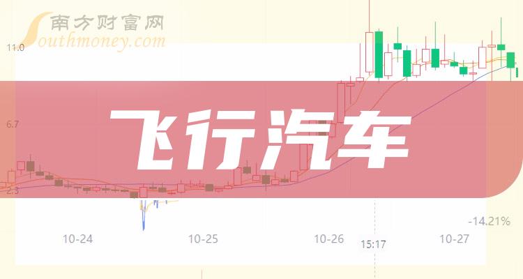 金博股份： 公司飞行汽车用碳/陶制动盘产品与相关公司正在进行研发和试制工作，目前项目进展顺利