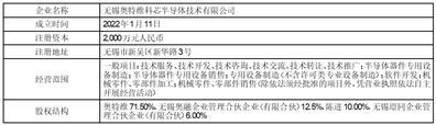 奥特维： 捷芯科技现在产品研发阶段，尚无销售收入